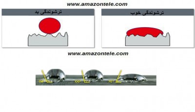 مروری بر خواص ترشوندگی وچسبندگی در رنگ ها و چسب ها