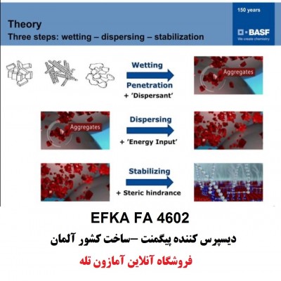 فروش دیسپرس کننده افکا 4602 - EFKA® FA 4602 as a high molecular weight dispersing and wetting agent for solvent-borne coating systems. Prevents flooding and floating and settling of the pigments.